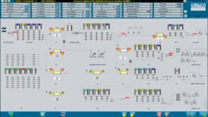 Scada ve Otomasyon Çözümleri
