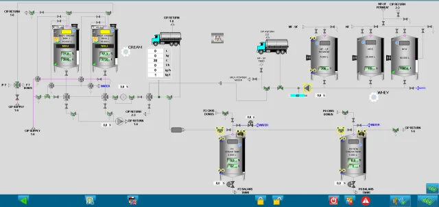 Scada ve Otomasyon Çözümleri